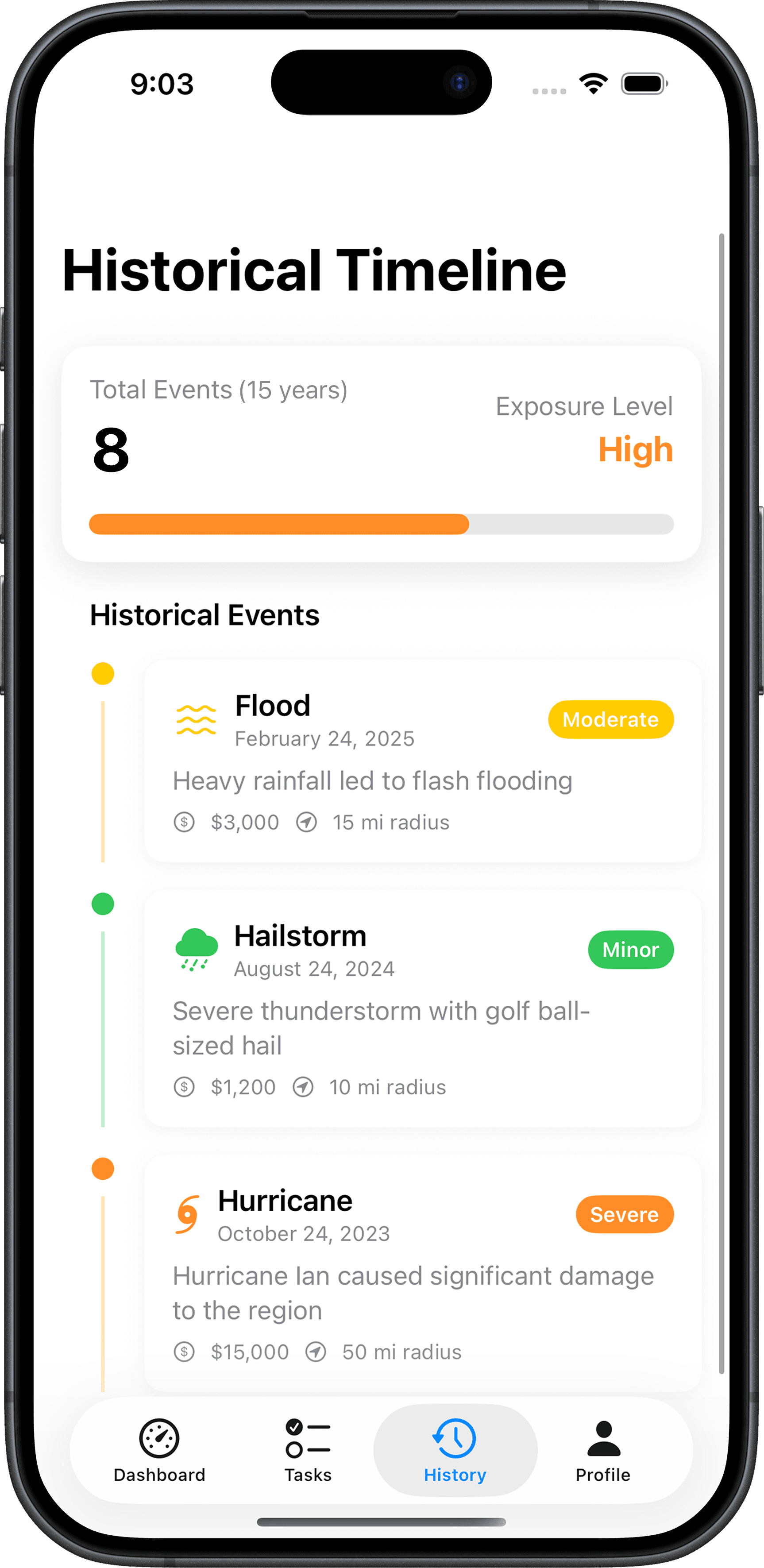 Sentinel historical timeline interface